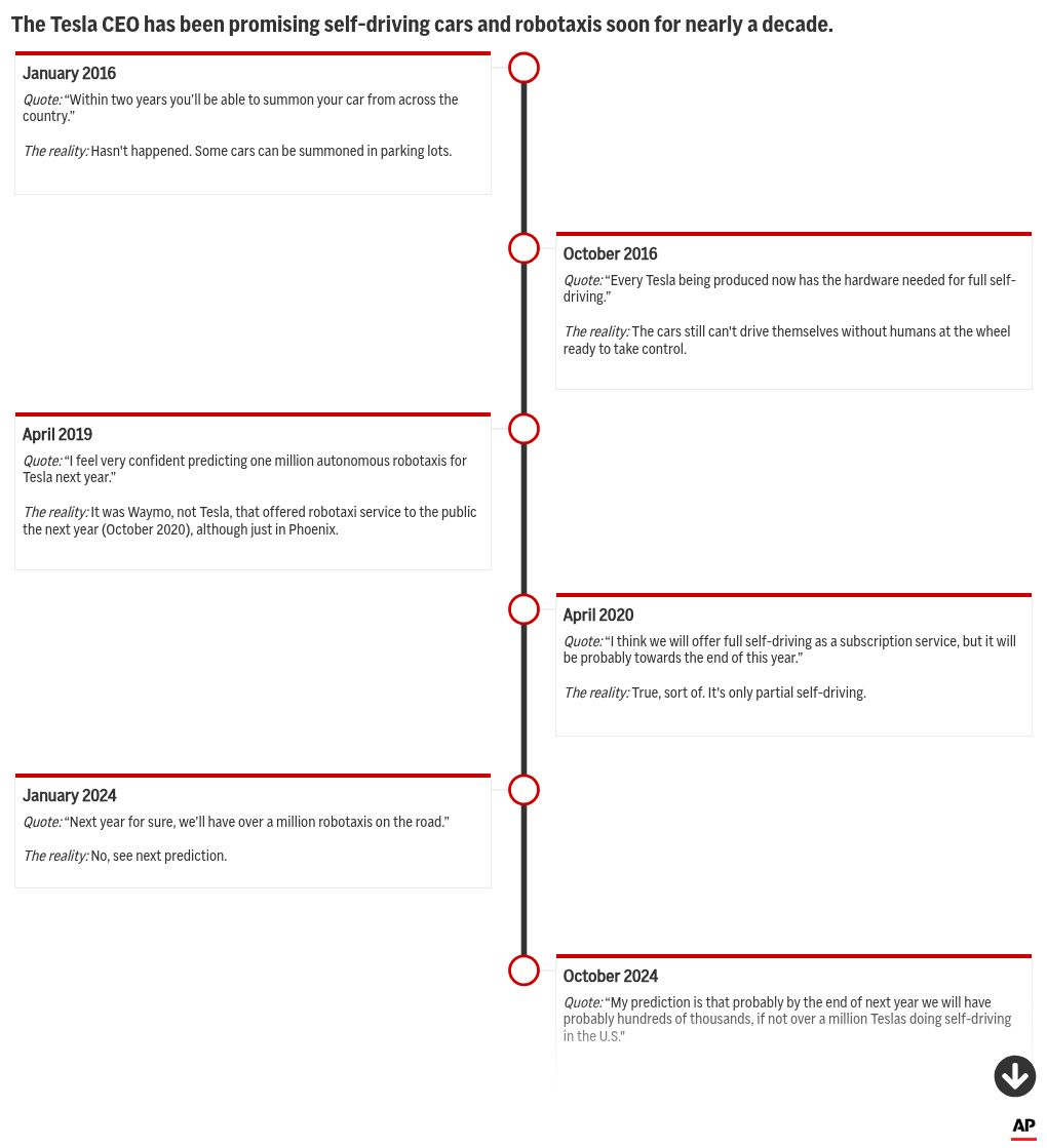 timeline visualization